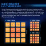 Turbowuchs Turbo1000 70x70x160cm Grow Tent Kits Samsung Led - Image 5