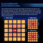 Turbowuchs Turbo3000 Samsung Full Spectrum Adjustable Spectrum LED Grow Light - Image 2